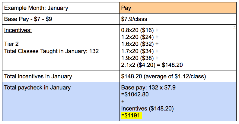 sample new vipkid incentives