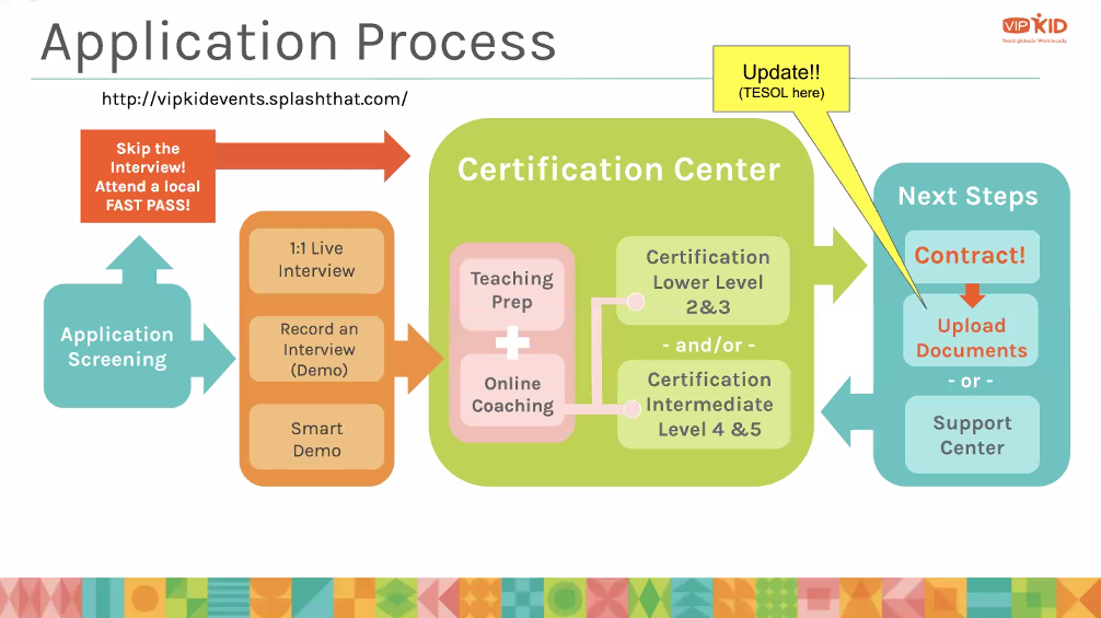 Mp process. Application process. The application process.mp4.