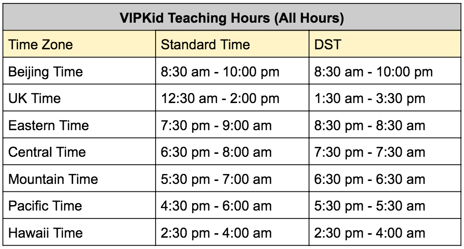 vipkid teaching hours chart
