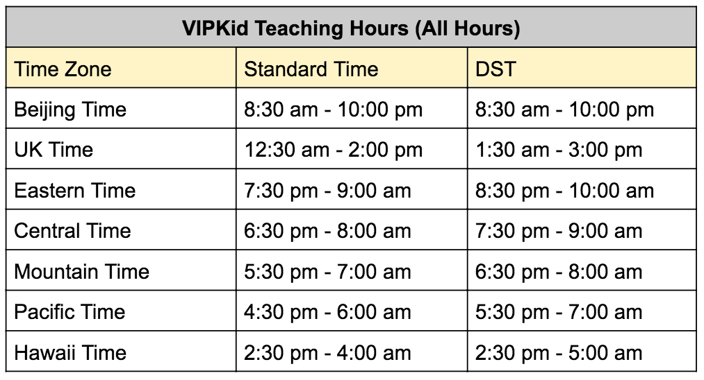 VIPKid peak hours