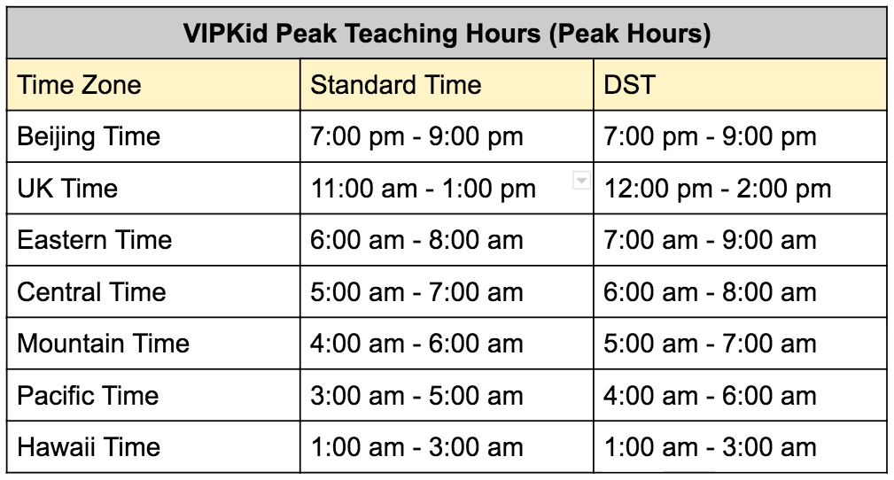 VIPKid peak hours