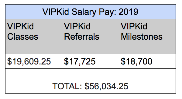 vipkid salary 2019
