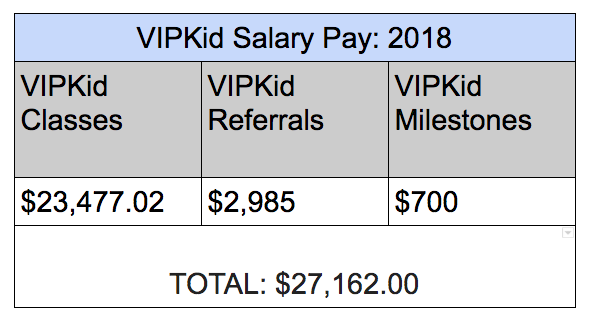 vipkid salary 2018
