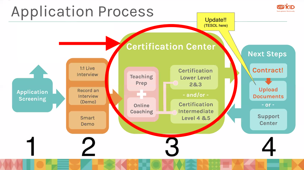 vipkid certification mock
