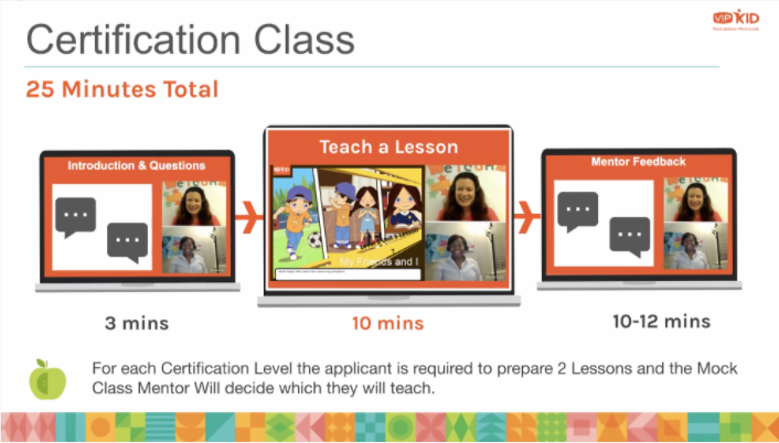 vipkid certification mock