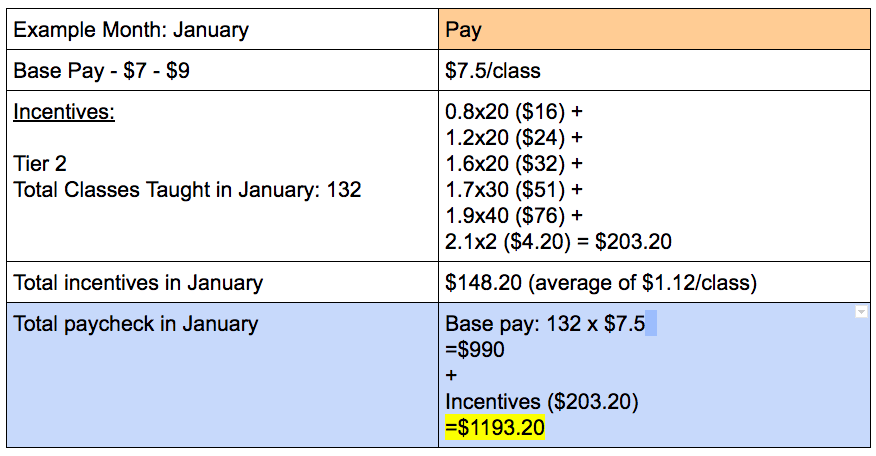 vipkid incentive pay sample