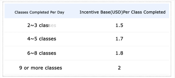 gogokid pay incentive base