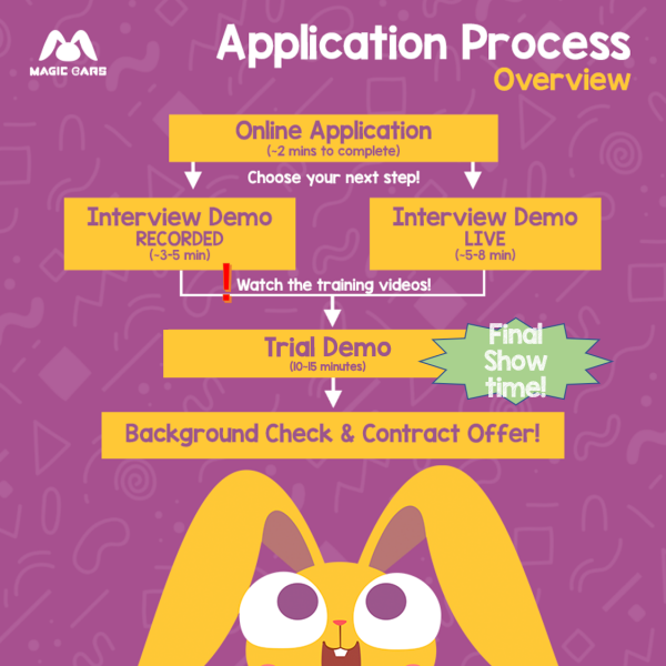 magic ears application process
