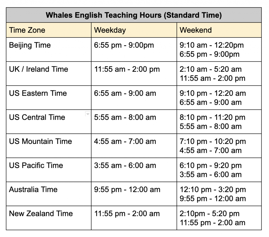 whales english hours time zones daylight savings time
