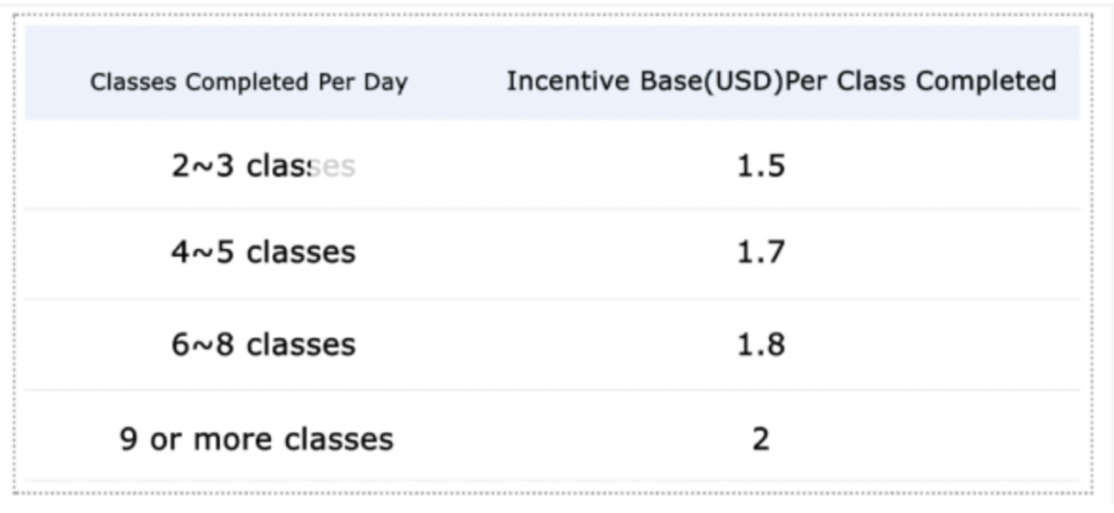 gogokid credit score incentive
